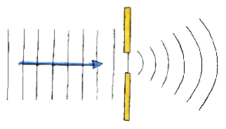 A diagram of diffraction in action