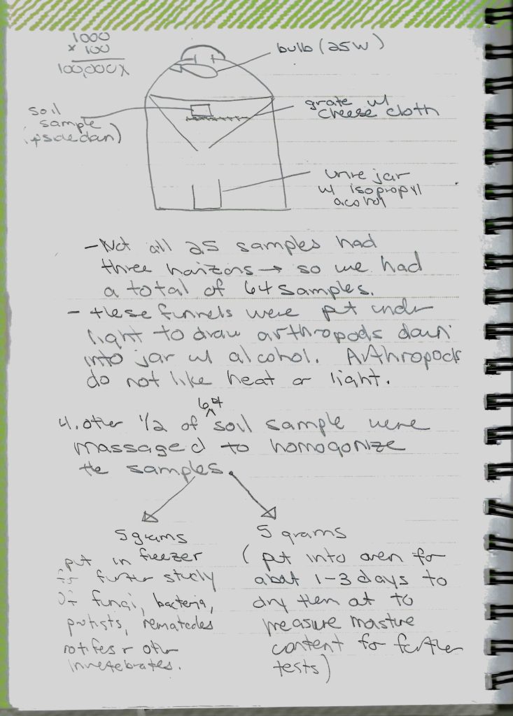 toolik-journal-soil-sample