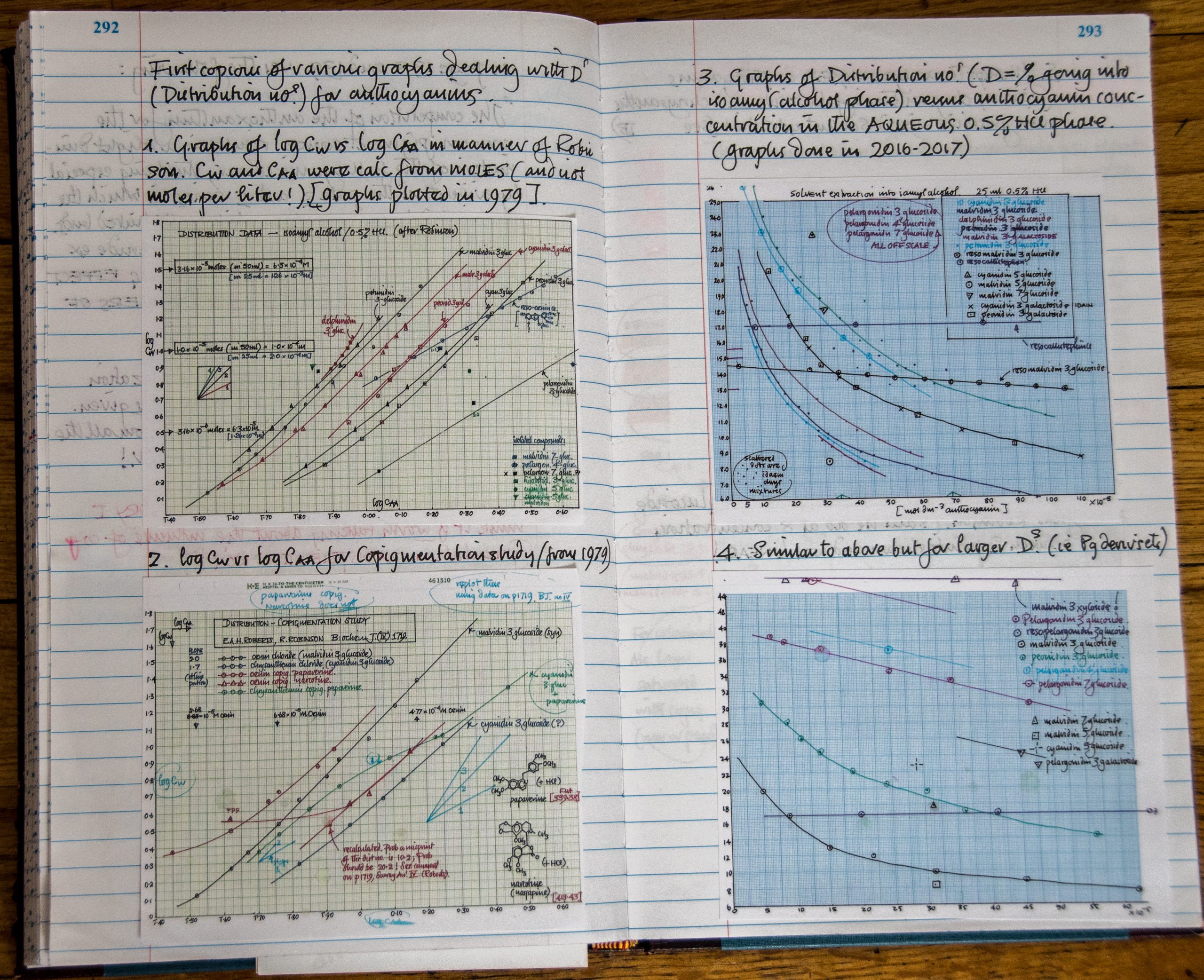 journal-page-thompson-1979